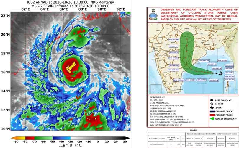 അർണബ് കരയിലേക്കെത്തുന്നത് ഇരട്ടി പ്രഹര ശേഷിയോടെ; കാറ്റിന് മണിക്കൂറിൽ 222 കിലോമീറ്റർ വരെ വേഗമെന്ന് യുഎസ് മുന്നറിയിപ്പ്